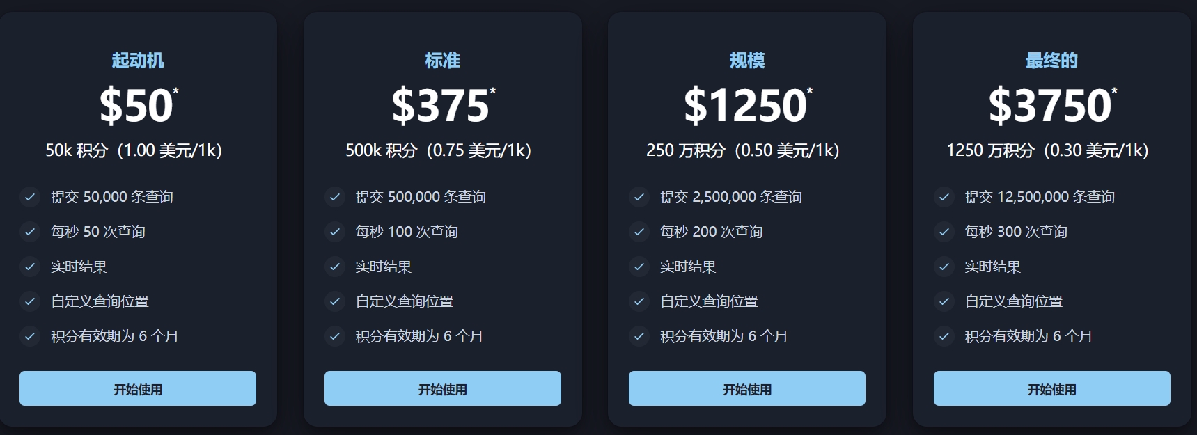 圖片[2] | Serper – 提供Google Search 排名 API | 27PR跨境電商導航