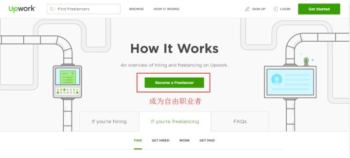 圖片[3] | Upwork – 全球自由職業平臺之一 | 27PR跨境電商導航