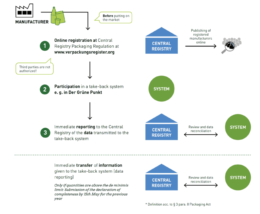 圖片[2] | 德國包裝法 (VerpackG) 是什么？ | 27PR跨境電商導航